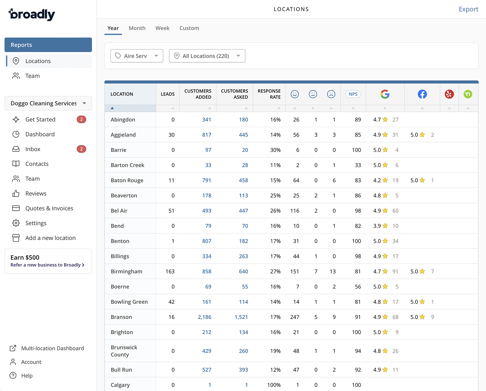 16-reports-locations