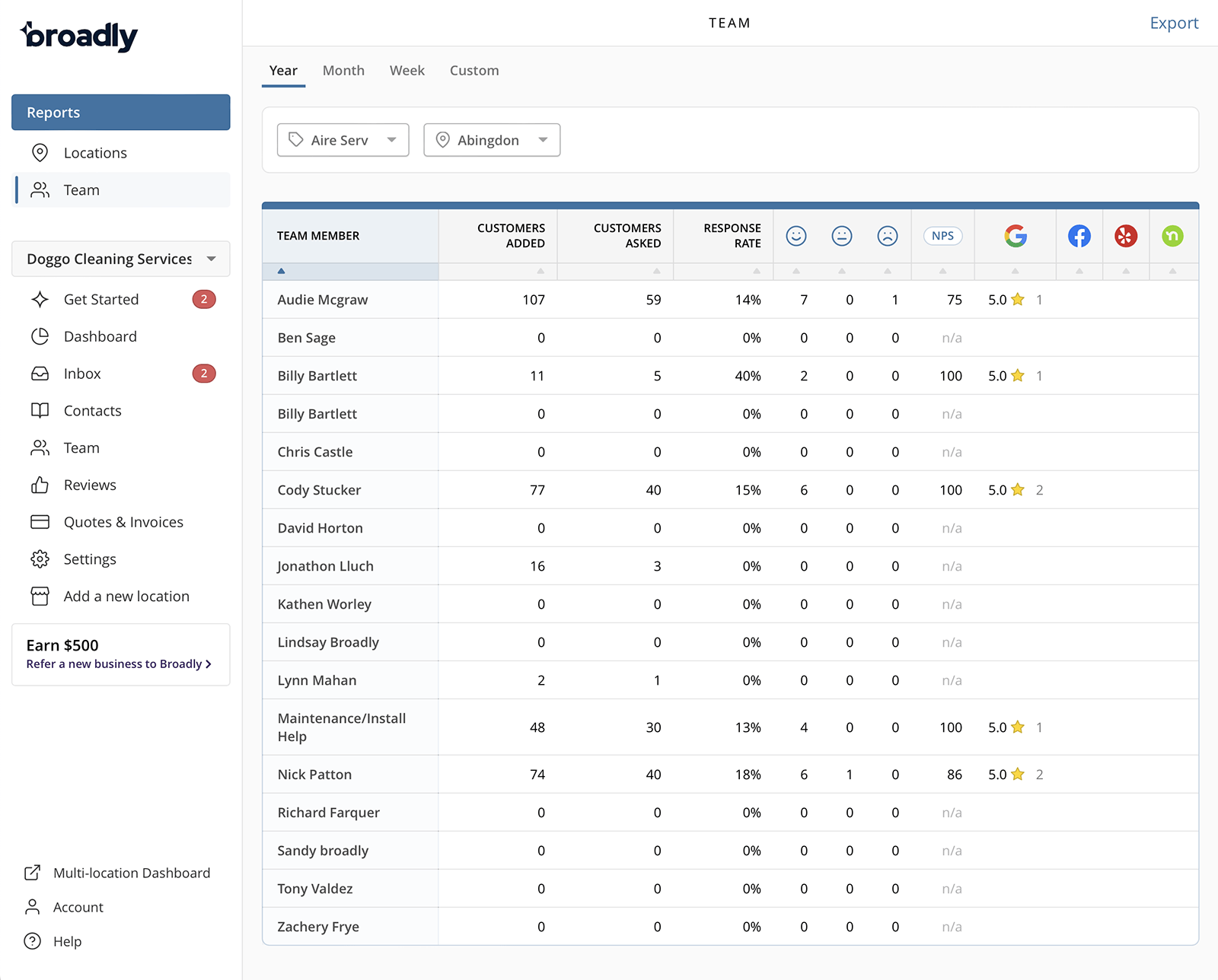 17-reports-team